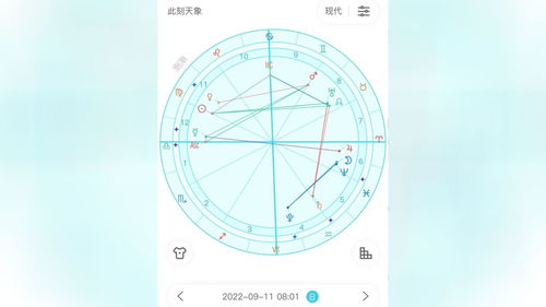 今日运势：今日星盘运势分析（今日星盘查询）