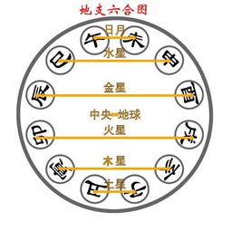八字合婚：两人八字合婚申亥相穿（申和亥能结婚吗）
