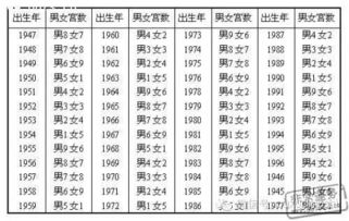 八字合婚：倪海厦八字合婚还是一样（倪海厦排八字举例）