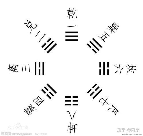 感情运势：益卦感情运势变卦解卦（益卦婚姻感情）