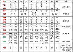 八字合婚：四柱八字合婚准吗能信吗（四柱八字合婚哪一个为主要干支）