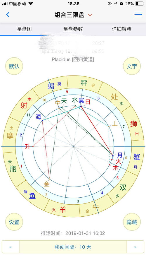 感情运势：感情运势星盘怎么看财运（星盘感情线怎么看）