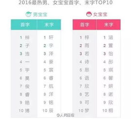 宝宝取名：女宝宝姓邓怎么取名好听（姓邓女宝宝名字大全2021年）