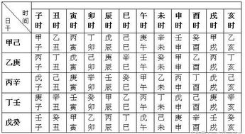 八字合婚：生辰八字合婚怎么写好一点（生辰八字合婚算命）