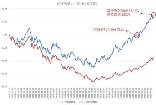 今日运势：股票基金今日运势分析（今日股票基金指数）