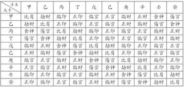 八字合婚：八字大运流年三合婚姻详解（大运与流年三合）