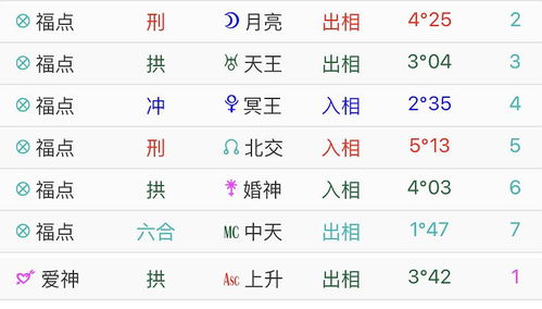 今日运势：康康今日运势如何（今日运势怎么看）
