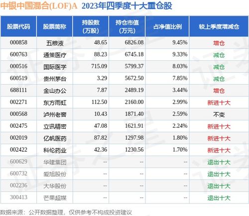 今日运势：中银国际基金今日运势（中银中国基金今日净值）