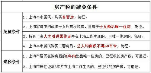 房产税计征怎么算