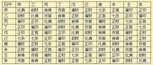 八字合婚：八字合婚年干相克年支六冲（年日六冲）