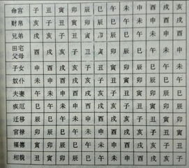 八字合婚：男女八字合婚配对命宫怎么看（八字合婚男女宫命表）