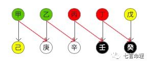 八字合婚：八字合婚刑破冲害哪个最厉害（合冲刑害破表）