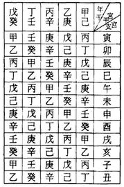 八字合婚：八字合婚判断法是什么样的（八字命理合婚判定）