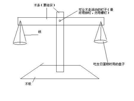 今日运势：平秤座运势今日（平称座的运势）