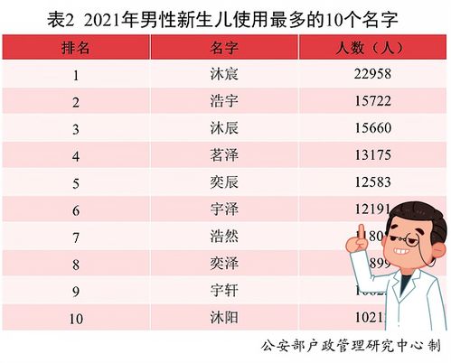 宝宝取名：宝宝名字宸字怎么取名男孩（宸字取名男孩寓意好吗）