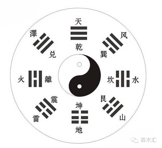 感情运势：易经第33卦看感情运势（易学第33卦详解）