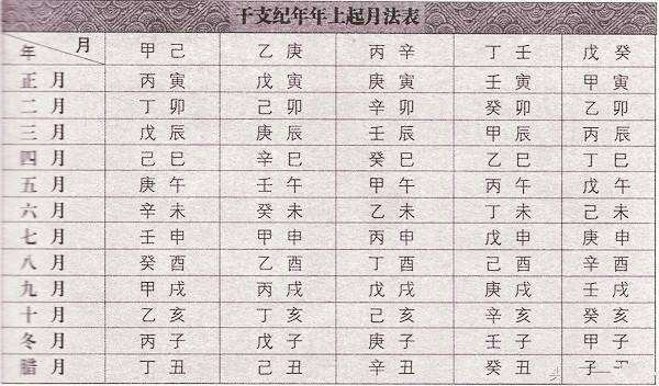 八字合婚：万年历八字合婚吉日（2021年八字合婚算结婚吉日）