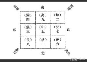 八字合婚：八字合婚九宫图怎么看（合婚九宫八卦图）