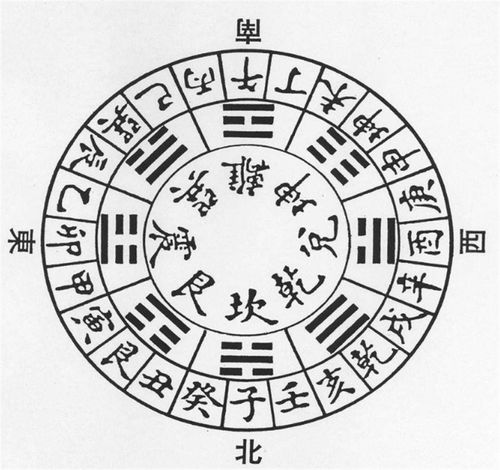 今日运势：占星今日运势查询吉凶（占星今天的占星术）