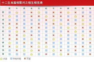 八字合婚：鸡和虎生辰八字合不合婚（鸡和虎属相合不合）