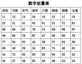 八字合婚：五行查询生辰八字合婚吉凶（五行合婚查询免费算命）