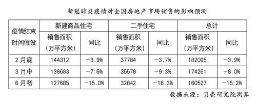 房产中介量化怎么算