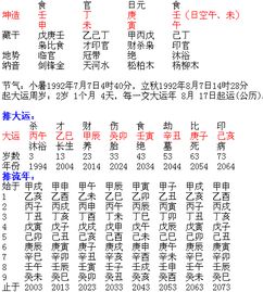 八字合婚：庚金与癸水八字合不合婚（庚金命和癸水命）