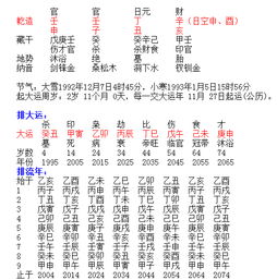 八字合婚：八字合婚双方日柱天干巳和亥（己亥日柱相合的日柱）