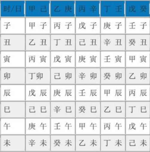 八字合婚：信八字合婚的人叫什么人（大家相信八字合婚吗）