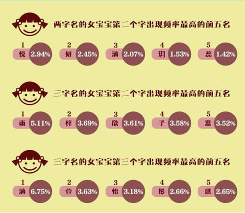 宝宝取名：宝宝取名易重复怎么办（宝宝名字重名太多怎么办）