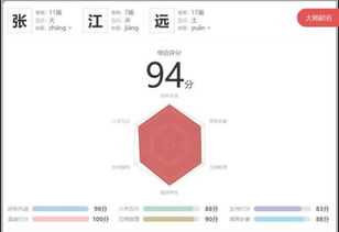 宝宝取名：张姓宝宝取名怎么取好听（张姓宝宝名字大全）