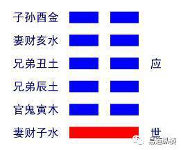 今日运势：大壮卦看今日运势（大壮卦吉祥网）