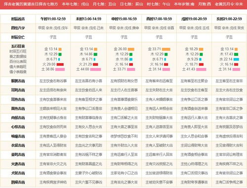 今日运势：小吉看今日运势（今日小黄历查询 运势）