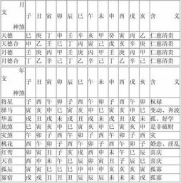 八字合婚：八字合婚看神煞准吗女命（八字合婚主要看哪一柱）