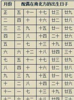 八字合婚：怎么看八字四柱合不合婚（怎么看八字四柱代表什么）