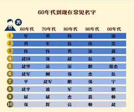 宝宝取名：郜姓虎宝宝取名怎么取（郜姓男孩起名）