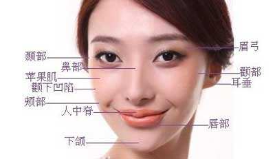 五官看近期的运势（五官看近期的运势准吗）