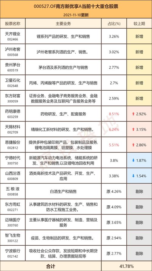 今日运势：新基金今日运势分析（新基金今日运势分析最新）