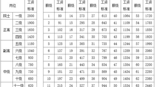 近期运势对照表图片高清（最近运势）