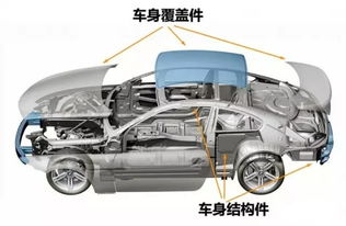 汽车钢材强度多少