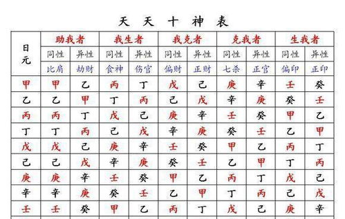 八字合婚：八字正官与偏官合不合婚（八字中正官和偏官是什么意思）