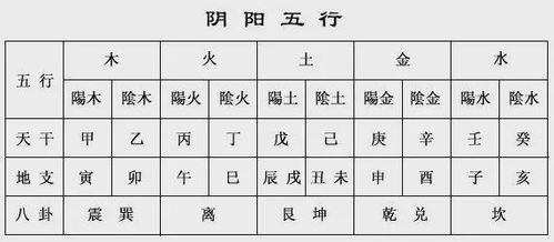 八字合婚：八字流年大运三合婚姻详解（大运与流年四柱构成三合局）