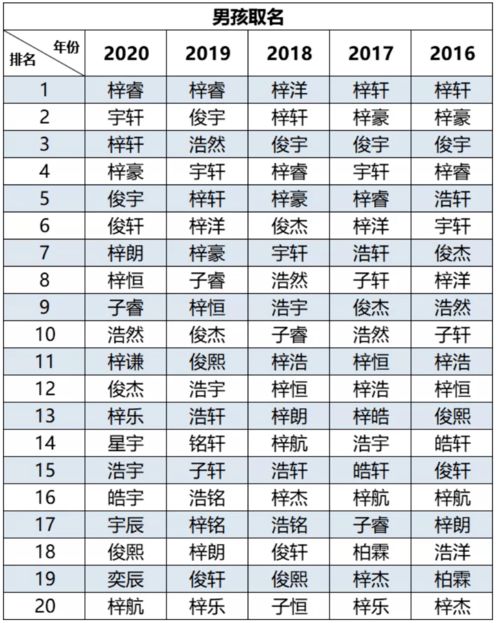 宝宝取名：兔宝宝用坤字怎么取名（坤起什么名字好听）