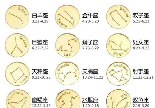 今日运势：小天才星座今日运势（小天才星座表盘图片）