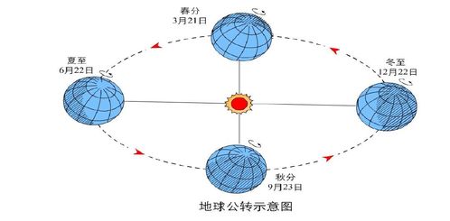 今日运势：星球轨道今日运势最新（星球运动轨迹图）