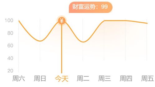 今日运势：十二星座今日运势湛然（十二星座今日整体运势）