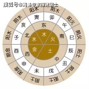 八字合婚：八字合婚年干相生好不好（合婚年柱）