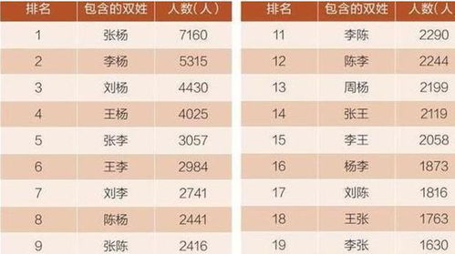 宝宝取名：姓宾的宝宝名字怎么取名（宾姓起名）