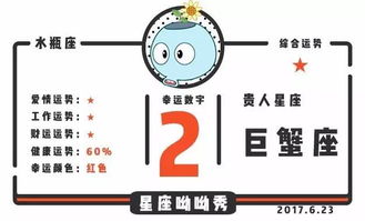 巨蟹座近期运势健康如何（巨蟹座2022全年运势搜狐网智能小程序）