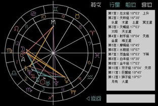 近期运势星盘图最新星座（今年星盘运势）